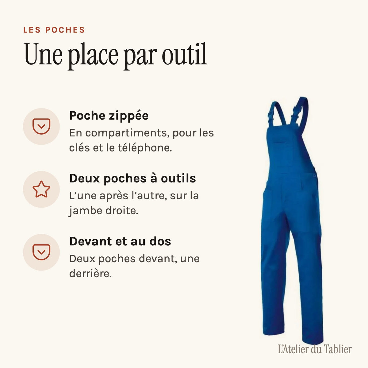 Latzhose Blau, die sechs Taschen