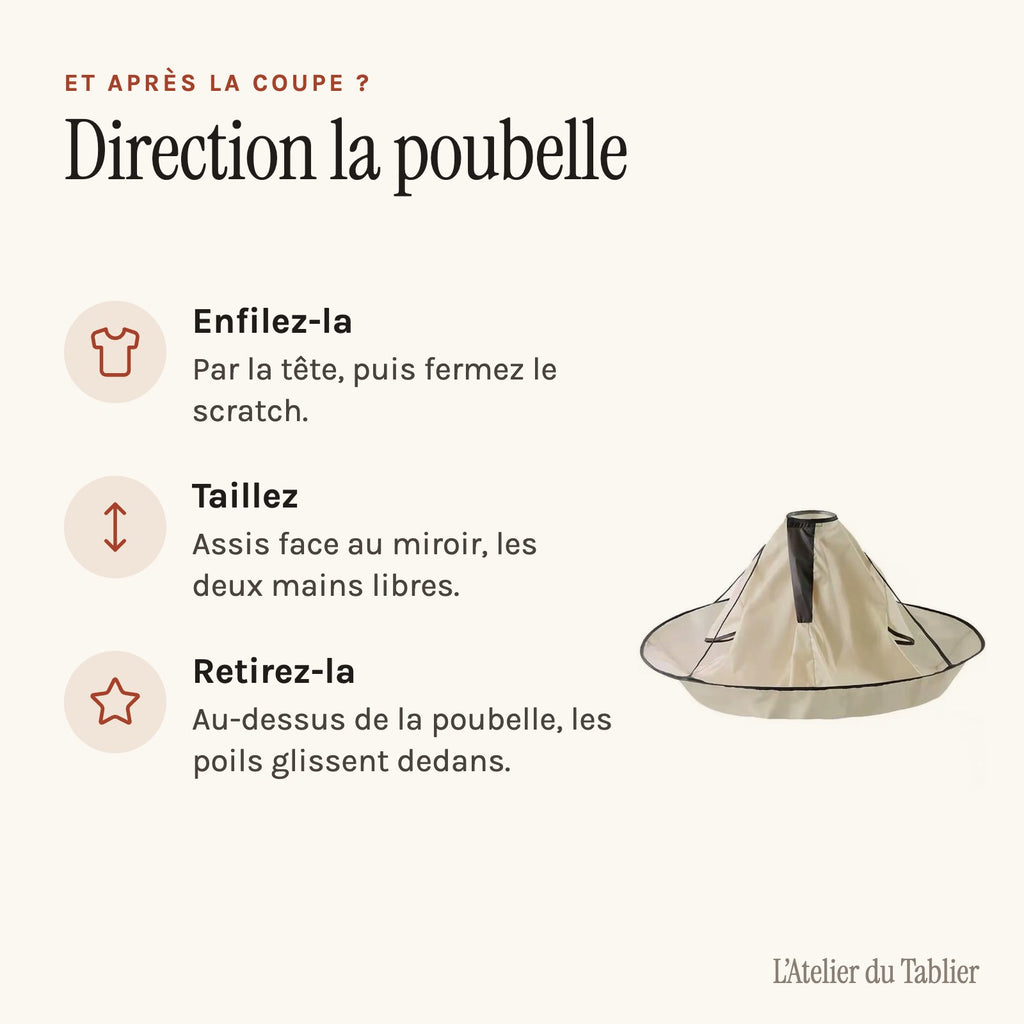 Tablier barbe en cape parapluie, à enfiler par la tête, utilisation en trois gestes