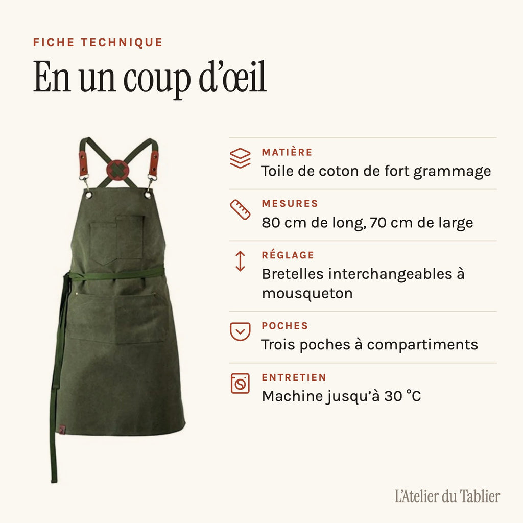 Tablier de Bricolage, fiche technique