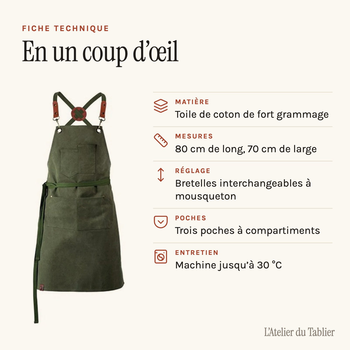 Tablier de Bricolage, fiche technique