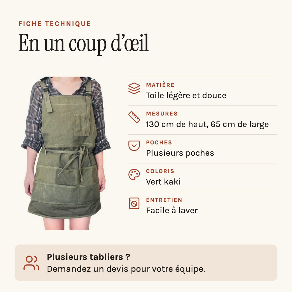 Tablier de Peinture, fiche technique