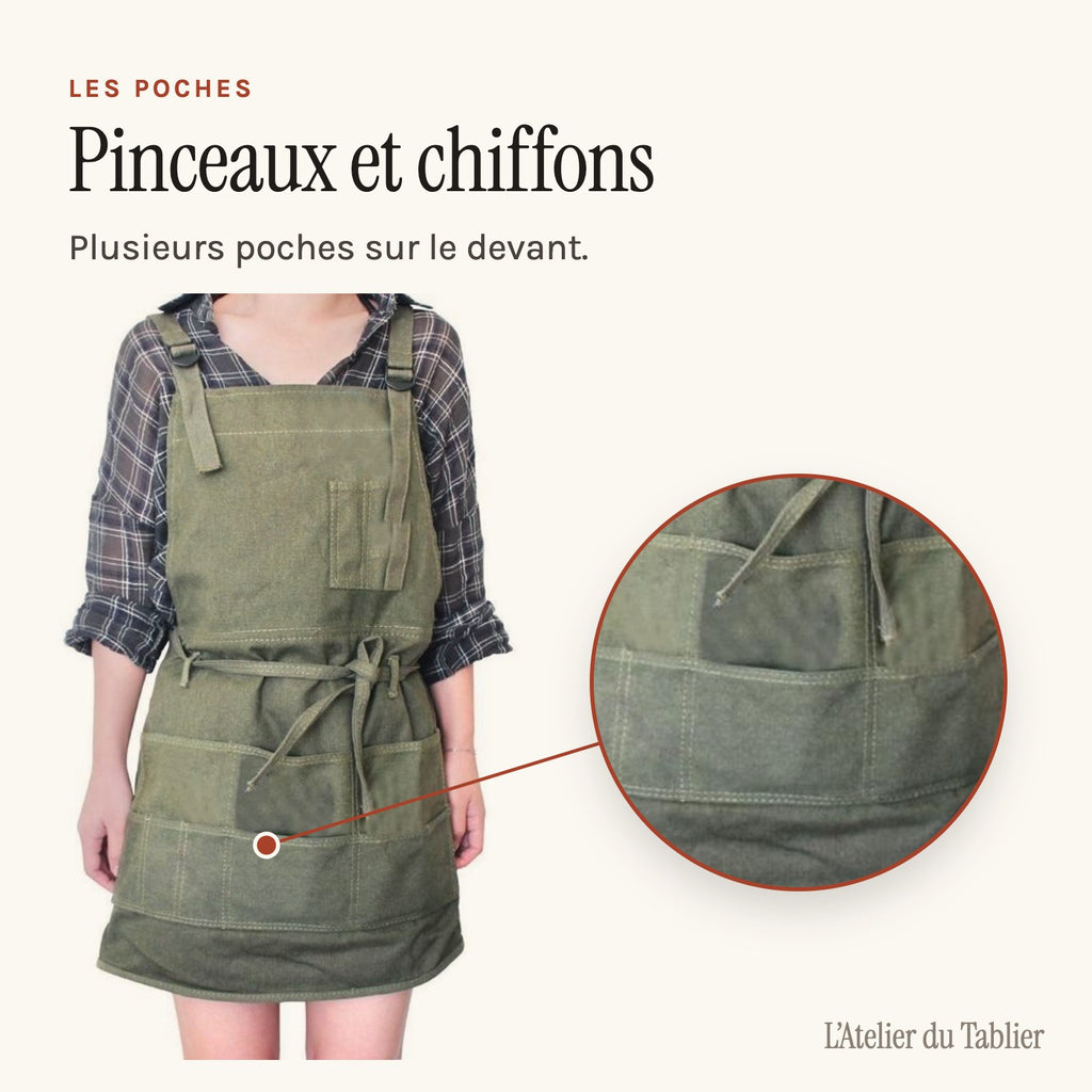 Tablier de Peinture, les poches